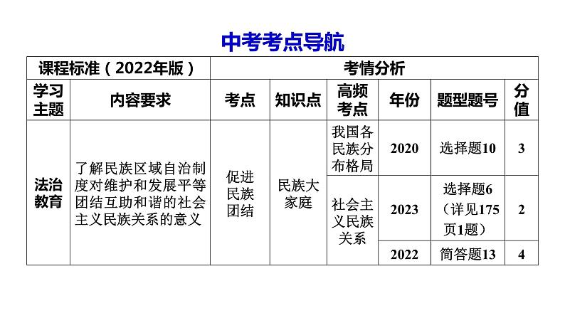 2024年中考一轮道德与法治复习课件 和谐与梦想第2页