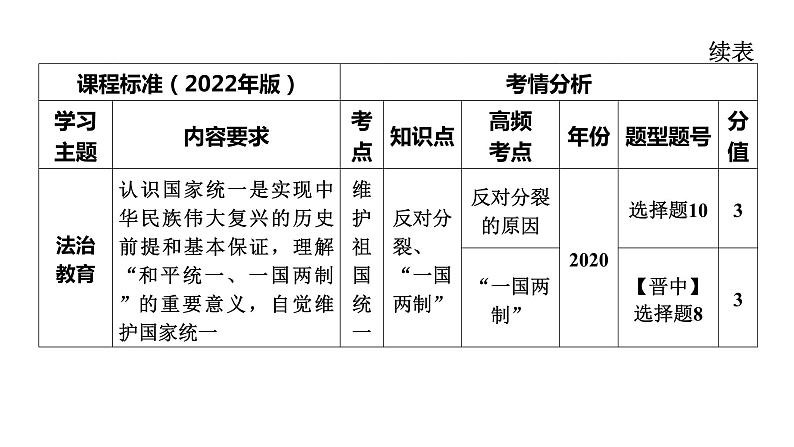 2024年中考一轮道德与法治复习课件 和谐与梦想第7页