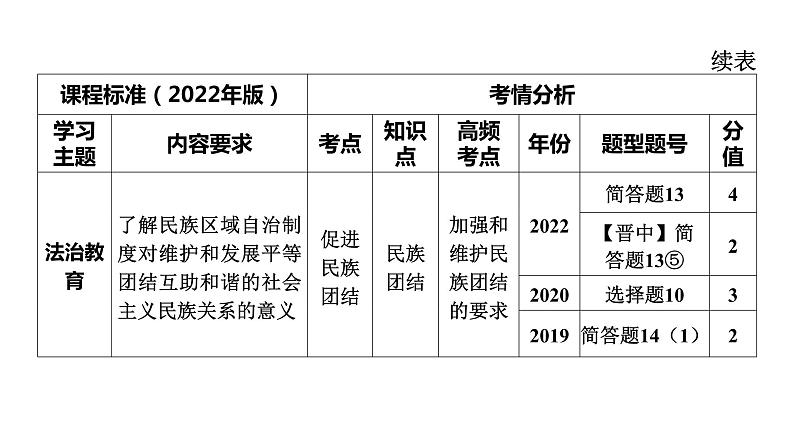 2024年中考一轮道德与法治复习课件 和谐与梦想第4页