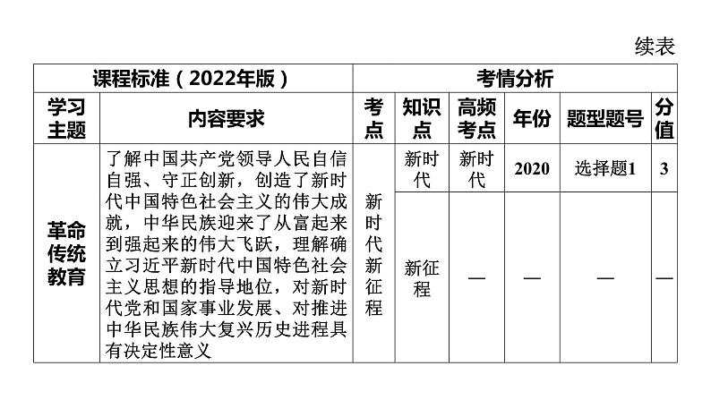 2024年中考一轮道德与法治复习课件 和谐与梦想第8页