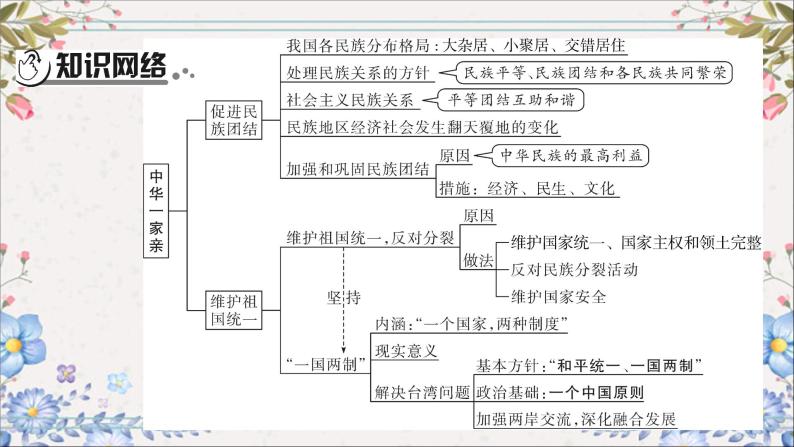 2024年中考一轮道德与法治复习课件和谐与梦想03