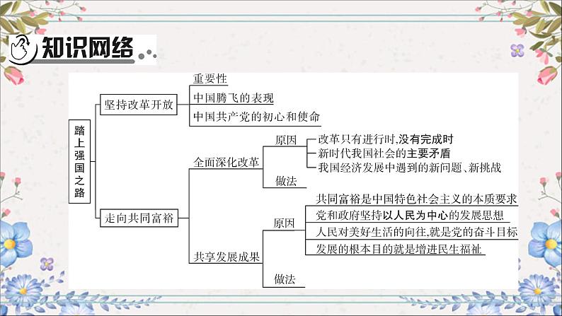 2024年中考一轮道德与法治复习课件富强与创新第4页