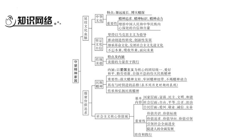 2024年中考一轮道德与法治复习课件文明与家园03