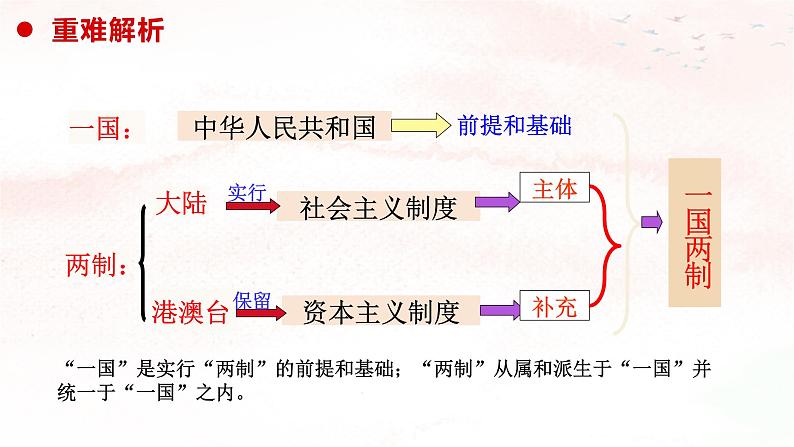 2024年中考一轮道德与法治复习课件：和谐与梦想第8页