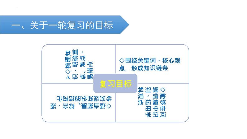 2024年中考道德与法治一轮复习建议：法治教育 课件第3页