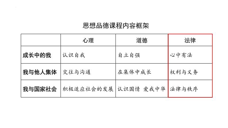 2024年中考道德与法治一轮复习建议：法治教育 课件第8页