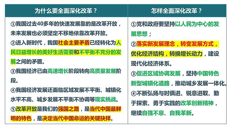 2024年中考道德与法治一轮复习核心知识必背 课件02