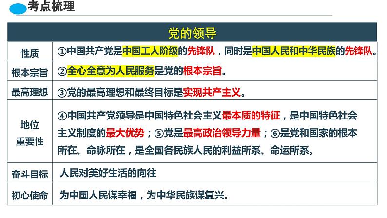 2024年中考道德与法治一轮复习核心知识必背 课件04