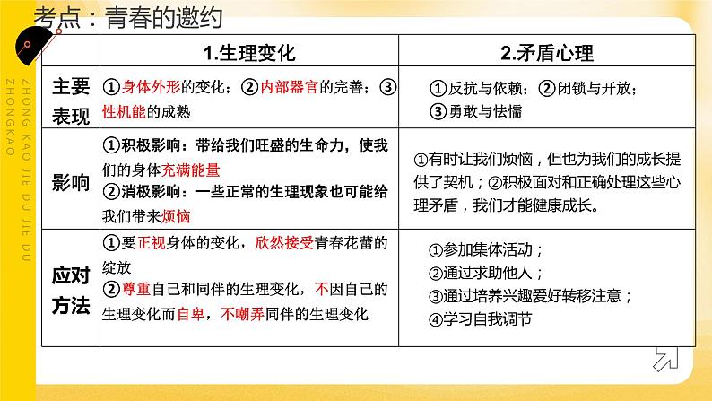 2024年中考道德与法治一轮复习课件  调控情绪  青春飞扬 课件第5页