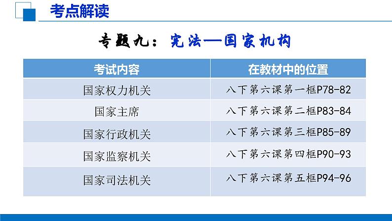 2024年中考道德与法治一轮复习课件 国家机构第2页