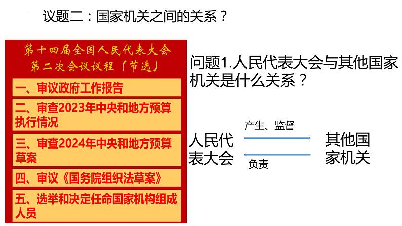 2024年中考道德与法治一轮复习课件 国家机构第5页