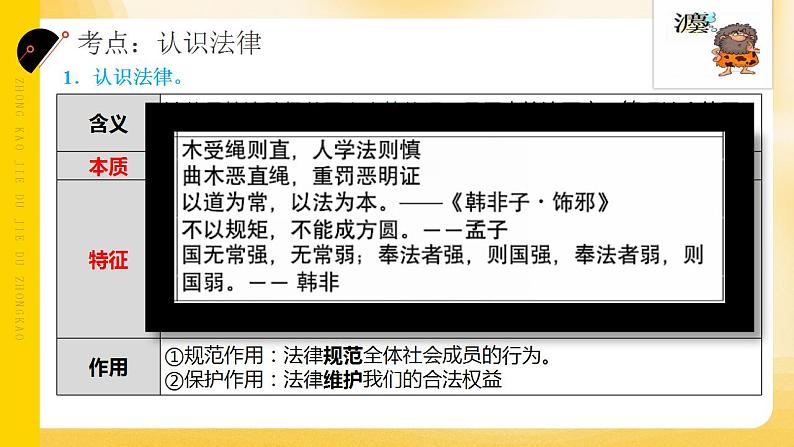 2024年中考道德与法治一轮复习课件 学习法律常识 理解特殊保护   课件第4页