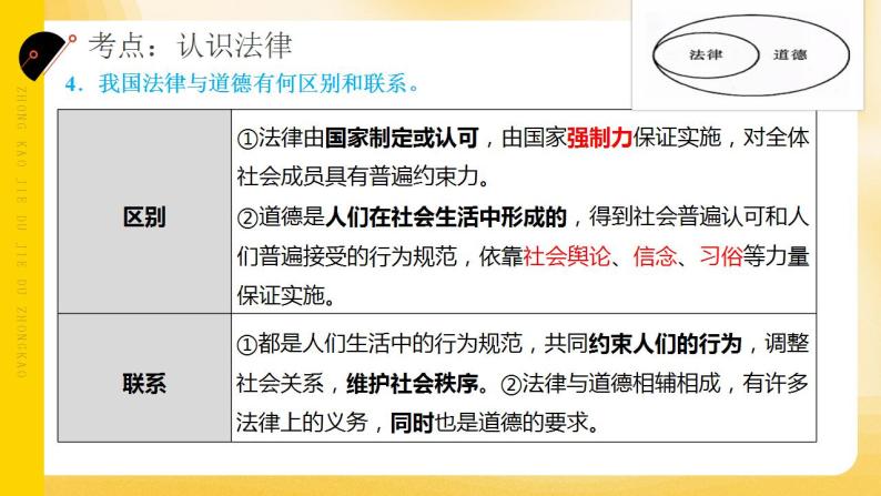 2024年中考道德与法治一轮复习课件 学习法律常识 理解特殊保护   课件07