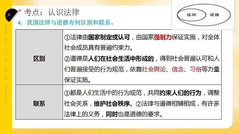 2024年中考道德与法治一轮复习课件 学习法律常识 理解特殊保护   课件第7页