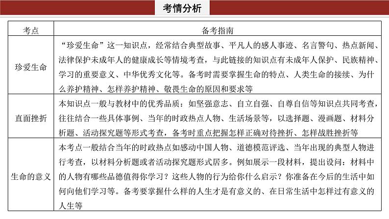 2024年中考道德与法治一轮复习课件 珍爱生命　出彩生命第4页