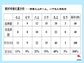 2024年中考道德与法治一轮复习课件：  认识自己  学会学习  课件