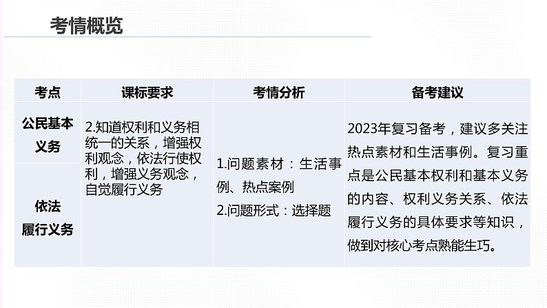 2024年中考道德与法治一轮复习课件： 公民的权利与义务04