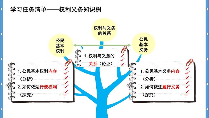 2024年中考道德与法治一轮复习课件： 公民的权利与义务07