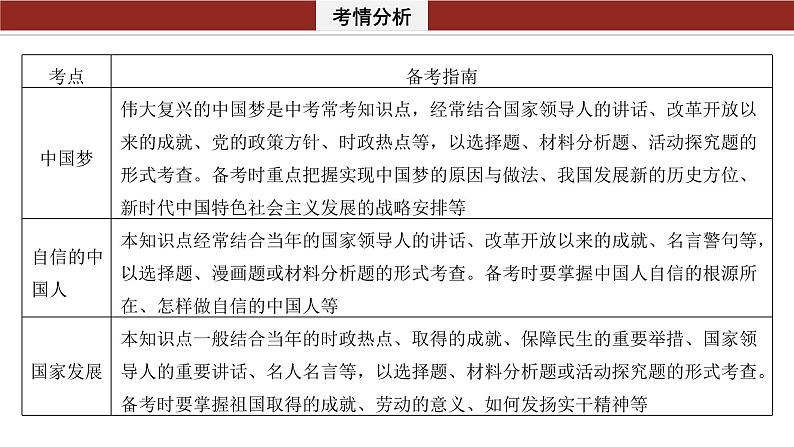 2024年中考道德与法治一轮复习课件：共圆中国梦　建设和谐中国第4页