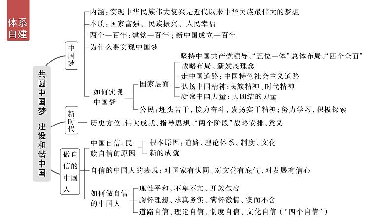 2024年中考道德与法治一轮复习课件：共圆中国梦　建设和谐中国第5页