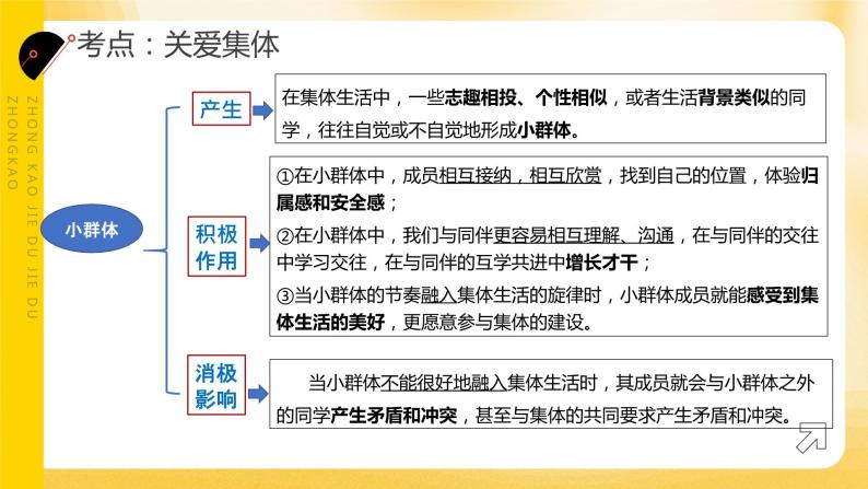 2024年中考道德与法治一轮复习课件：关爱集体  服务社会  课件08