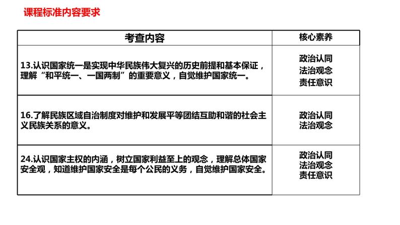 2024年中考道德与法治一轮复习课件：团结统一  国家安全课件02