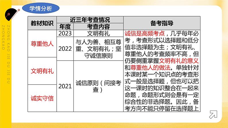 2024年中考道德与法治一轮复习课件：文明有礼  诚实守信 课件第2页