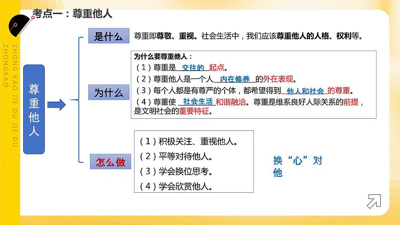 2024年中考道德与法治一轮复习课件：文明有礼  诚实守信 课件第5页