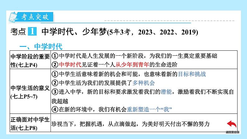 2024年中考道德与法治一轮复习课件：珍惜青春 调控情绪  课件第2页