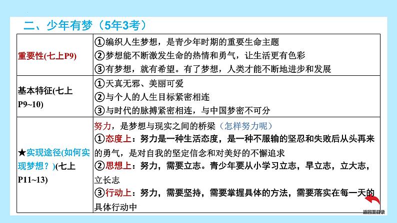 2024年中考道德与法治一轮复习课件：珍惜青春 调控情绪  课件第3页