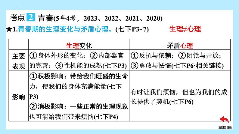 2024年中考道德与法治一轮复习课件：珍惜青春 调控情绪  课件第4页