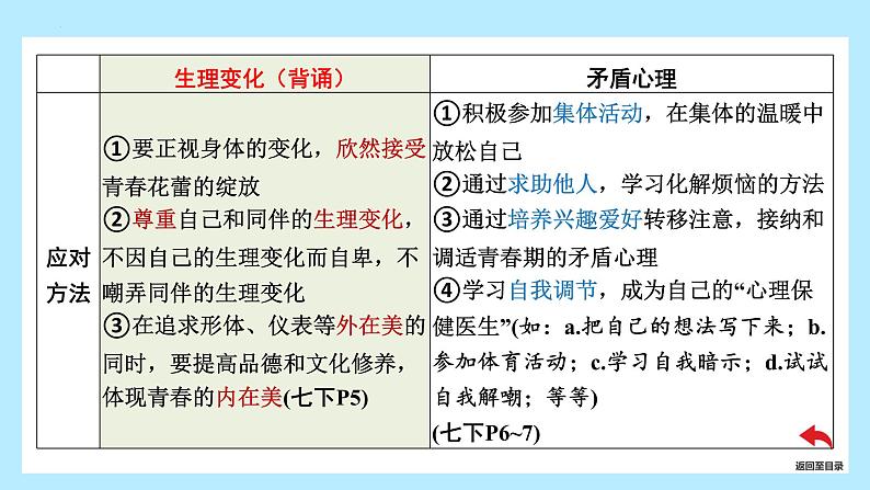 2024年中考道德与法治一轮复习课件：珍惜青春 调控情绪  课件第5页