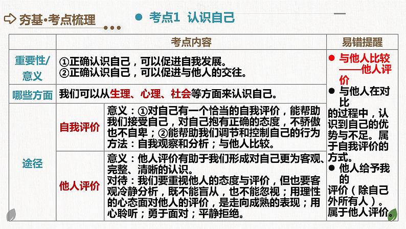 2024年中考道德与法治一轮复习课件：认识自己 学会学习05