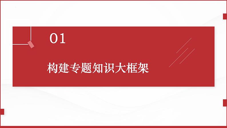 2024年中考道德与法治一轮复习：权利与义务 课件03