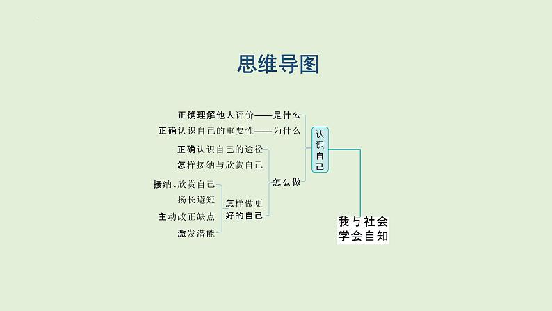 2024年中考道德与法治总复习 考点讲练课件：我与社会 学会自知 课件第2页