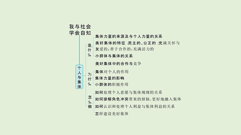 2024年中考道德与法治总复习 考点讲练课件：我与社会 学会自知 课件第5页