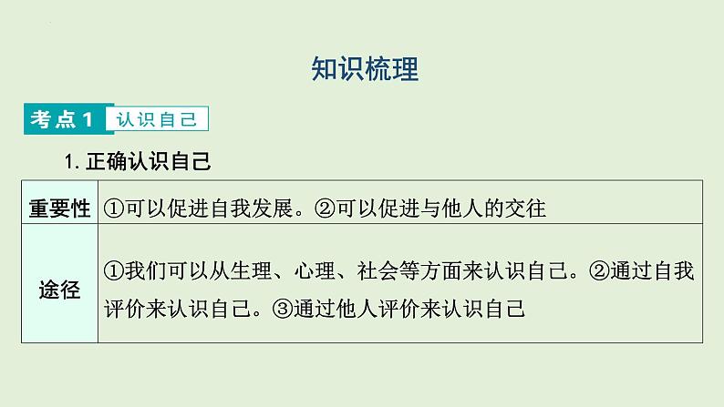 2024年中考道德与法治总复习 考点讲练课件：我与社会 学会自知 课件第6页