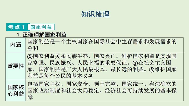 2024年中考道德与法治总复习考点讲练课件 国家安全  人人有责06