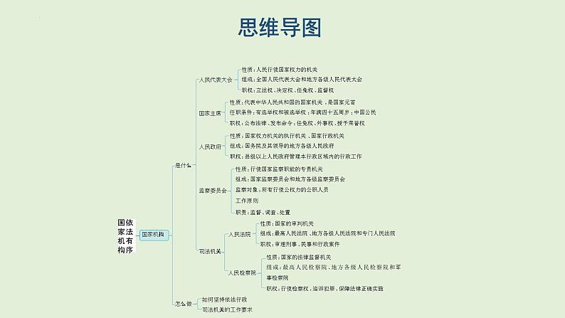 2024年中考道德与法治总复习考点讲练课件 国家机构  依法有序02