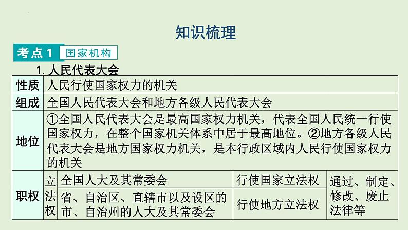 2024年中考道德与法治总复习考点讲练课件 国家机构  依法有序04