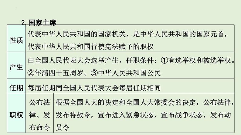 2024年中考道德与法治总复习考点讲练课件 国家机构  依法有序06