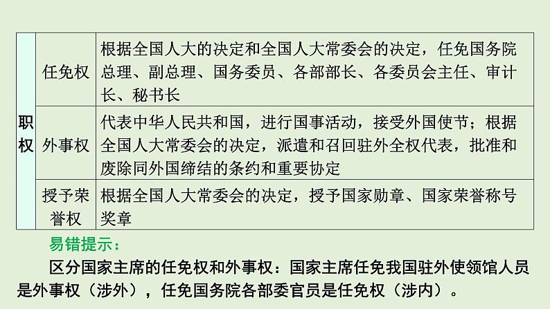 2024年中考道德与法治总复习考点讲练课件 国家机构  依法有序07