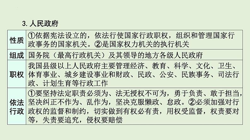 2024年中考道德与法治总复习考点讲练课件 国家机构  依法有序08