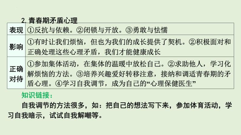 2024年中考道德与法治总复习考点讲练课件 珍惜青春 学会学习06