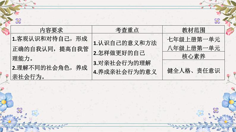 2024年中考道德与法治总复习课件  体味成长第2页