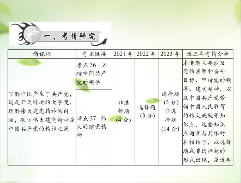 2024年中考道德与法治总复习课件 坚持党的领导 弘扬建党精神 课件02