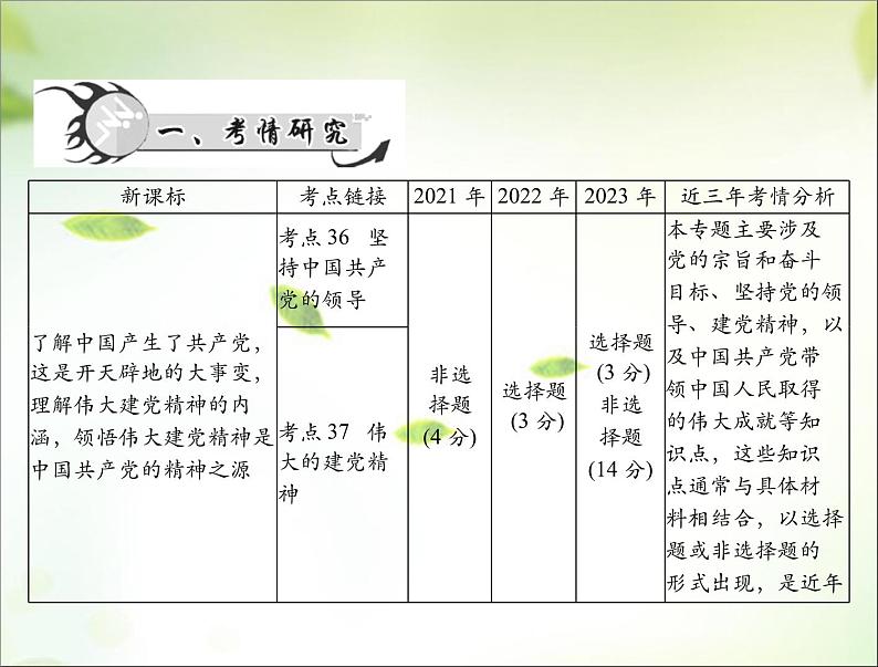 2024年中考道德与法治总复习课件 坚持党的领导 弘扬建党精神 课件第2页