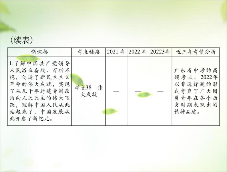 2024年中考道德与法治总复习课件 坚持党的领导 弘扬建党精神 课件03