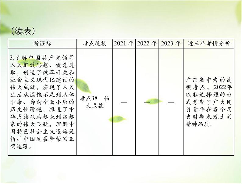 2024年中考道德与法治总复习课件 坚持党的领导 弘扬建党精神 课件第5页