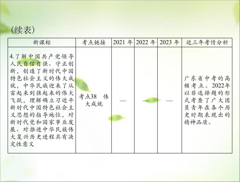 2024年中考道德与法治总复习课件 坚持党的领导 弘扬建党精神 课件06